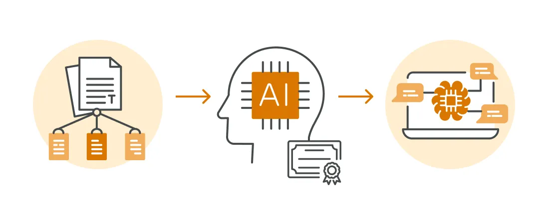 フルファインチューニングの価値