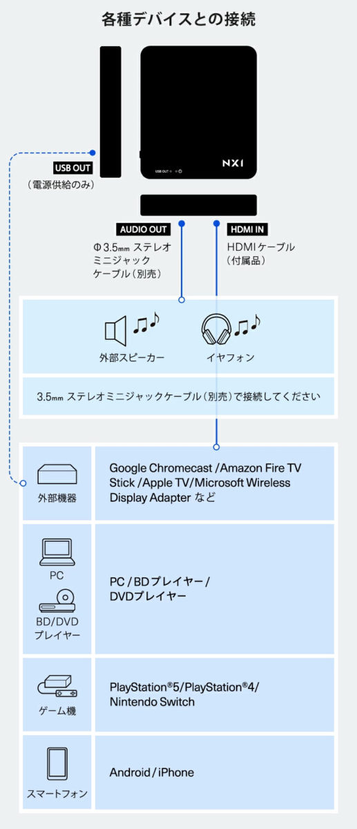 NX1｜ベッドルーム プロジェクター – Nextorage