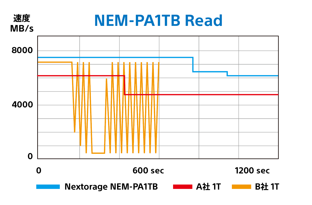 Nextorage NEM-PA 1TB ヒートシンク一体型