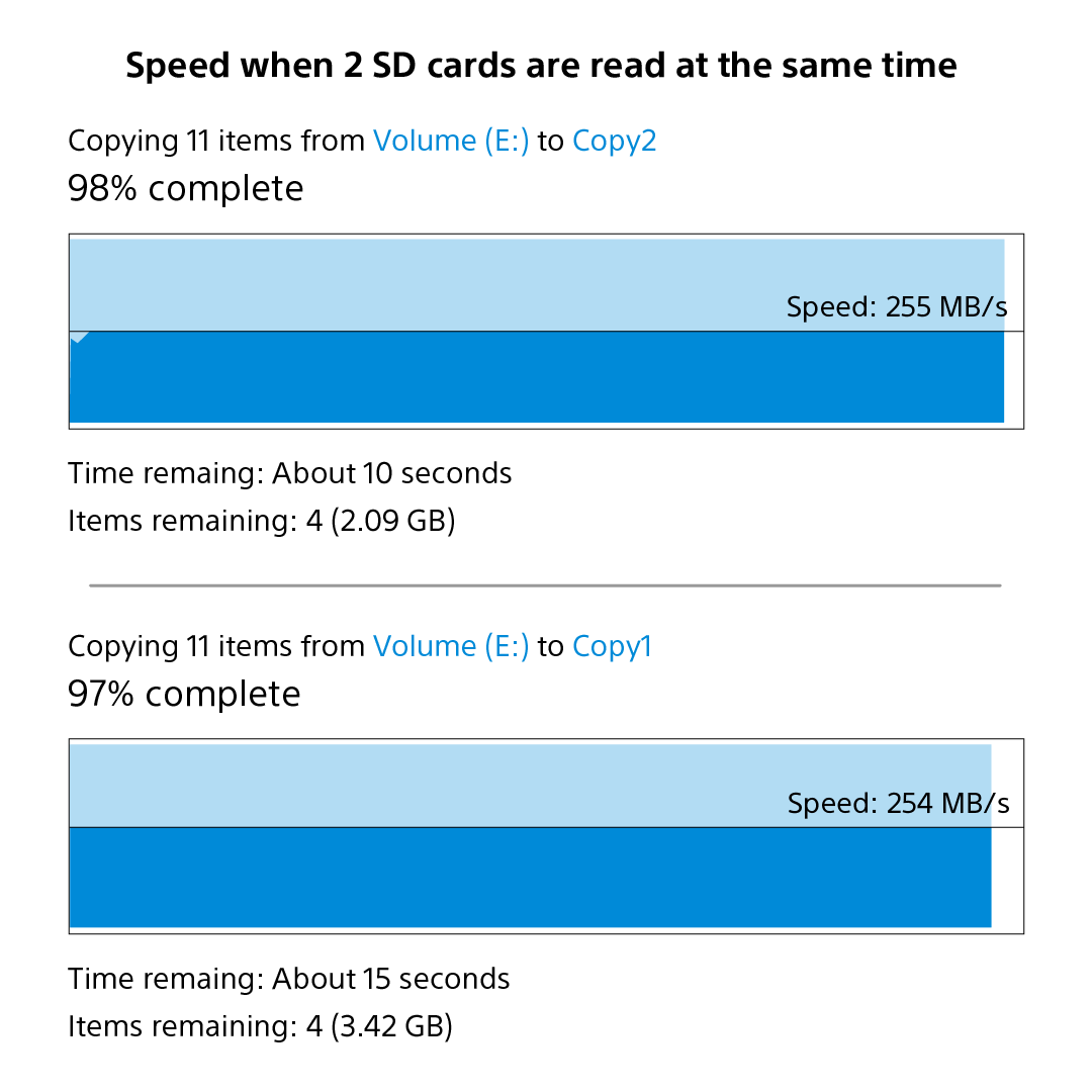 Speed figure image when teo SD cards are read at the same time with NX-DF1CL